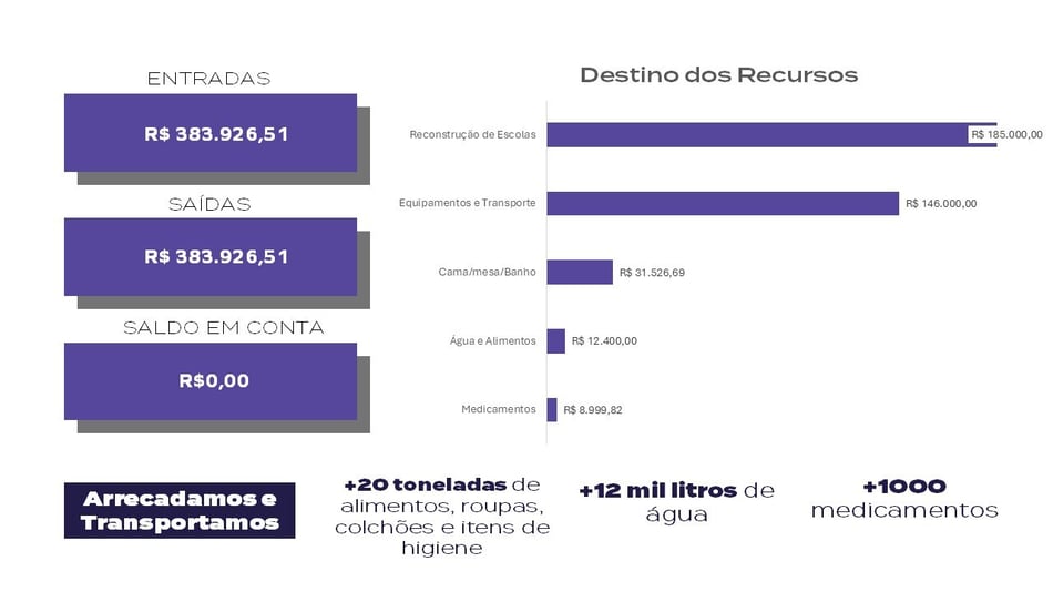 1185-Prestação de contas