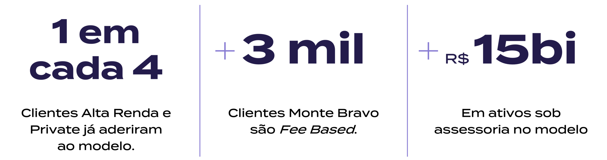 Big Numbers